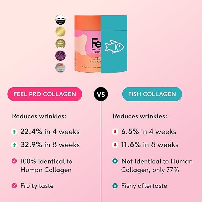 FEEL, Pro Collagen Pineapple Grapefruit Flavor, Vegan Type I Collagen, Clinically Proven to Reduce Wrinkles by 22.4% in 28 Days