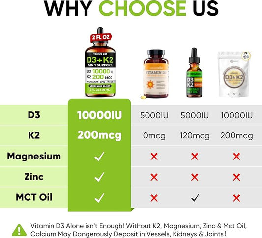 Venture Pal 5-in-1 Vitamin D3 10000 IU & K2 as MK-7 200mcg with Magnesium, MCT Oil, Zinc, Sugar-Free Vitamin D Liquid |Maximum Absorption for Bone, Mood & Immune Health - 2 FL OZ, 60 Days