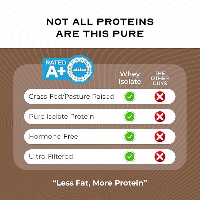 Muscle Feast Grass-Fed Whey Protein Isolate, All Natural Hormone Free Pasture Raised, Whey Isolate Protein Powder for Men and Women, Clean, Gluten-Free, Delicious Isolate Protein - Chocolate, 1lb