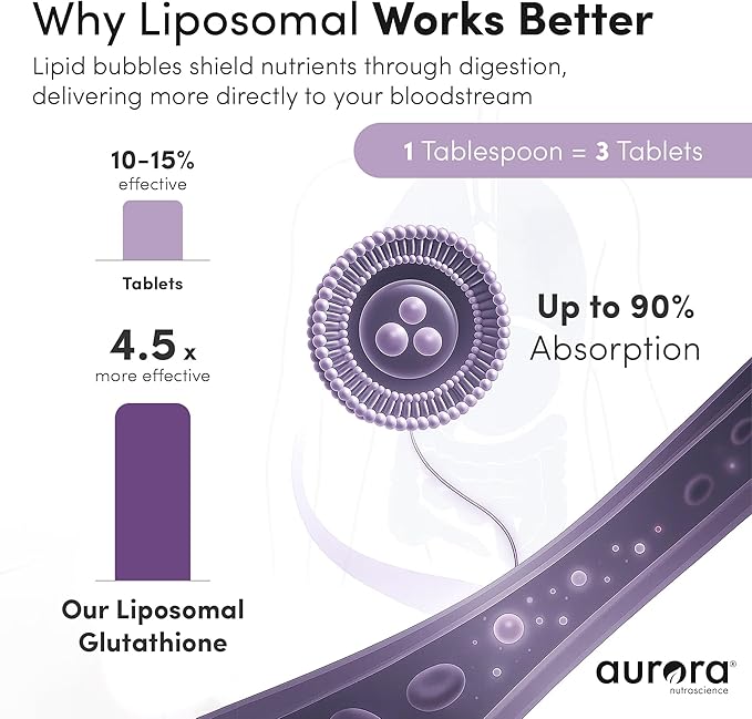 Aurora Nutrascience Mega-Liposomal Vitamin C & Glutathione Bundle - Supplement for Immune Support & Antioxidant Gut Health Support - 10 Single Serve Packets in Each Box