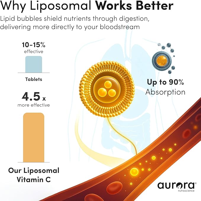 Aurora Nutrascience Mega-Liposomal Vitamin C & Glutathione Bundle - Supplement for Immune Support & Antioxidant Gut Health Support - 10 Single Serve Packets in Each Box