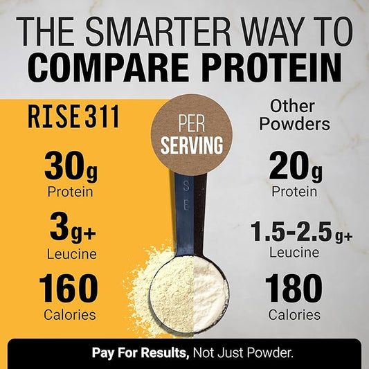 Plant-Based Protein Powder for Men and Women – 30g Complete Plant Protein and 3g Leucine, Zero Bloat, Delicious Taste and Smooth Texture, Madagascar Vanilla, 15 Servings