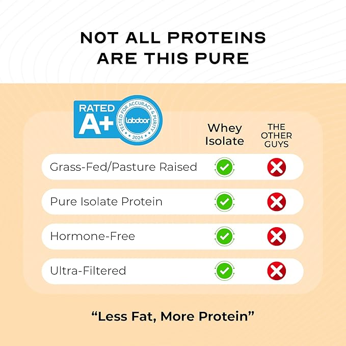 Muscle Feast Grass-Fed Whey Protein Isolate, All Natural Hormone Free Pasture Raised, Whey Isolate Protein Powder for Men and Women, Clean, Gluten-Free, Delicious Isolate Protein - Vanilla, 5lb