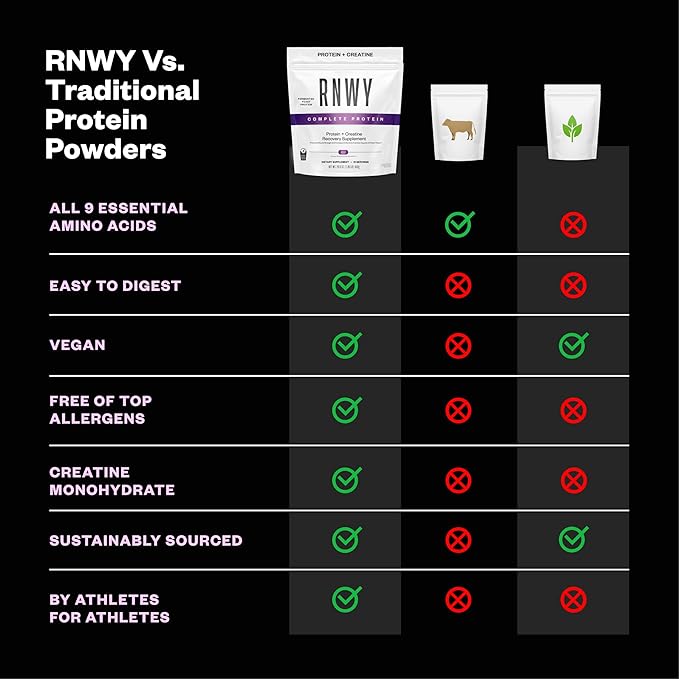 25g Acai Protein + 5g Creatine Powder, Vegan Plant-Based Protein with Digestive Enzymes to Build & Recover, 21 Servings