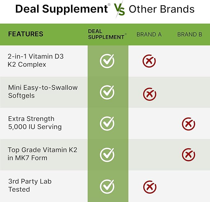 DEAL SUPPLEMENT Vitamin D3 5,000 IU + K2 MK7 Softgels, 250 Count | 2-in-1 Complex | Supports Heart, Bone, Teeth & Immune Health* | Easy to Swallow