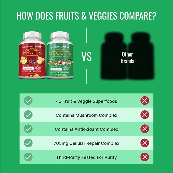 Approved Science Fruits & Veggies - 42 Whole Fruit and Veggie Supplement - Enhanced Health & Vitality - Daily Natural Vitamins, Minerals, Antioxidants - 270 Capsules Each - 3-Month Supply