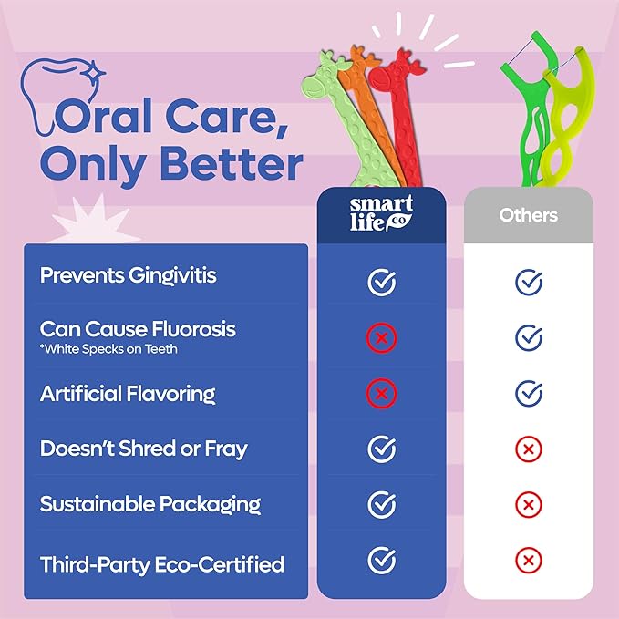 SmartLifeco Eco-Friendly Kids Flossers (100ct) - The Original Straw Wheat Dental Floss Picks For Children, Fluoride & PFA Free, Toothpick Flossing Sticks For Toddler Teeth, No Shred Thread, Unflavored