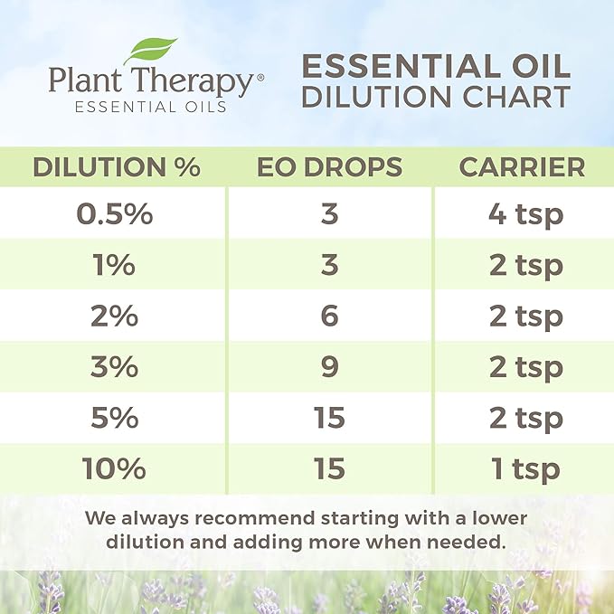 Plant Therapy Jojoba Golden Carrier Oil 1 Gallon 100% Pure, Cold-Pressed, Natural and GMO-Free Moisturizer and Carrier Oil for Essential Oils