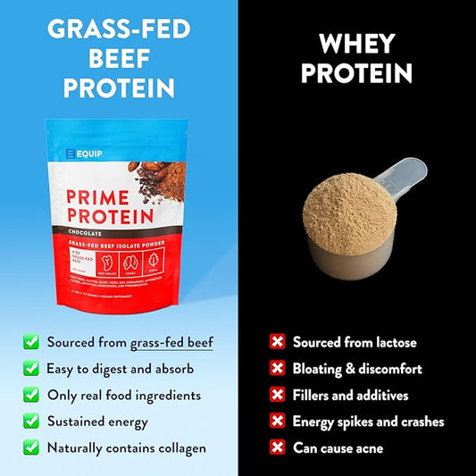 Equip Foods Prime Protein Powder | Clean, Grass Fed Beef Protein Powder | Carnivore Protein Isolate | Paleo, Keto Friendly | Gluten & Dairy Free | Helps Build & Repair Tissue | 30 Servings, Chocolate