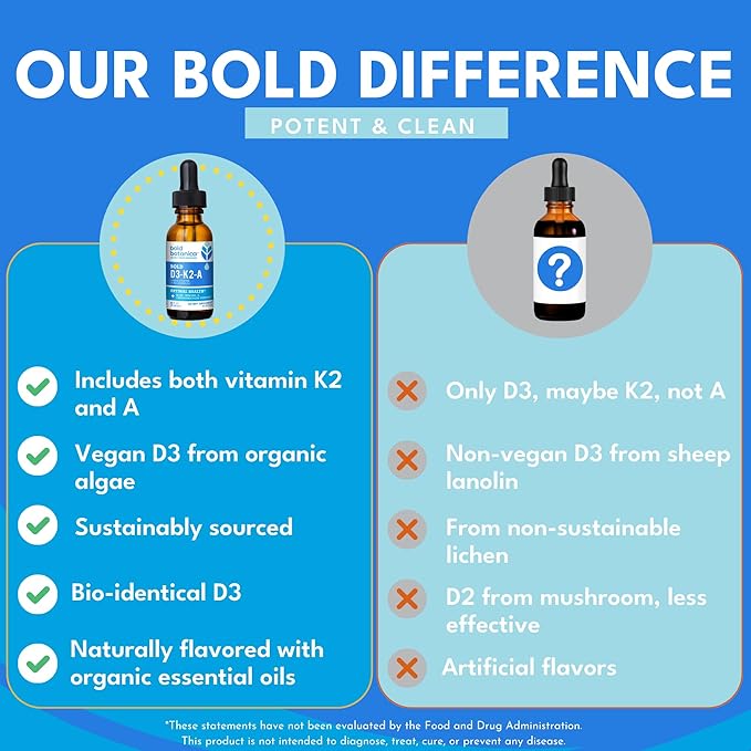 D3-K2-A, Liquid Vitamin Complex, Vegan D3 from Organic Algae with Vitamin K2 (MK7) and A for Immune Support, Natural Orange Flavor, Tastes Delicious, 1 FL OZ. (30mL)