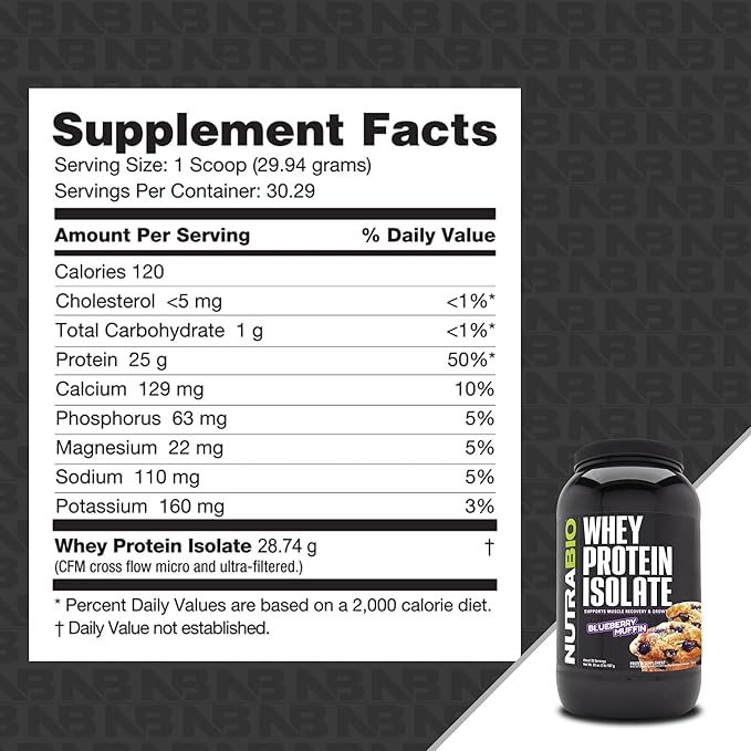 NutraBio 100% Whey Protein Isolate Protein Powder, 25g Protein with Complete Amino Acid Profile, Non-GMO, Soy & Gluten Free, Low Carb, Low Calorie Whey Protein Powder, Blueberry Muffin, 2 Lbs