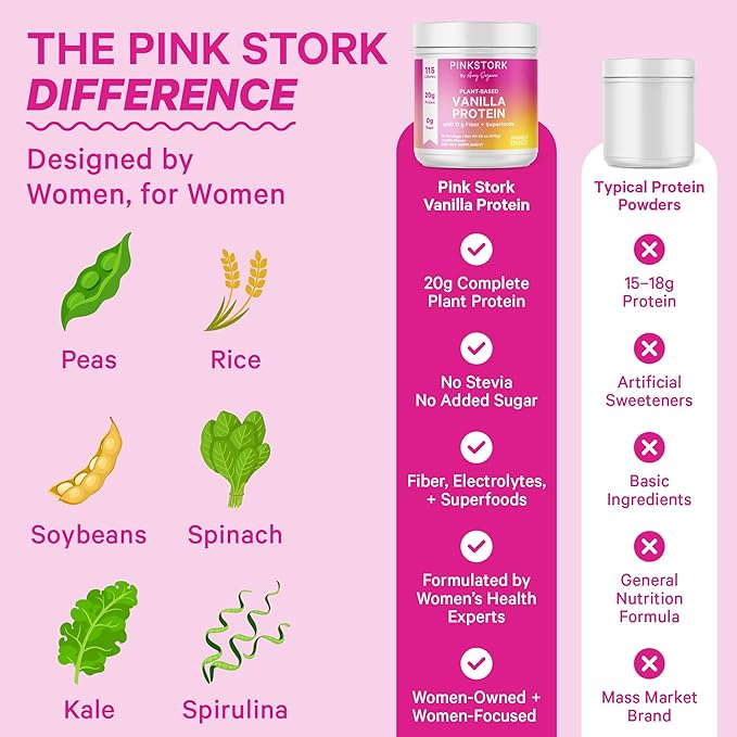 Pink Stork Protein Powder for Women, 20g Plant Based Protein Powder with Fiber + Superfoods, Gluten Free, Dairy Free, Sugar Free, Vanilla Protein Shake - 15 Scoops