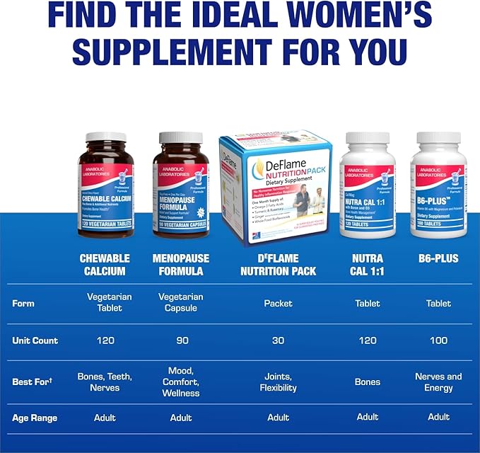 Chewable Calcium Supplement for Women - Clinical Bone Supplement with Chewable Calcium with Vitamin D Magnesium and Boron Complex for Bone Health & Strength Support - Made in The USA - 30 Servings