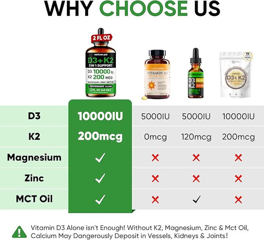 Venture Pal 5-in-1 Vitamin D3 10000 IU & K2 as MK-7 200mcg with Magnesium, MCT Oil, Zinc, Sugar-Free Vitamin D Liquid |Maximum Absorption for Bone, Mood & Immune Health - 2 FL OZ, 60 Days