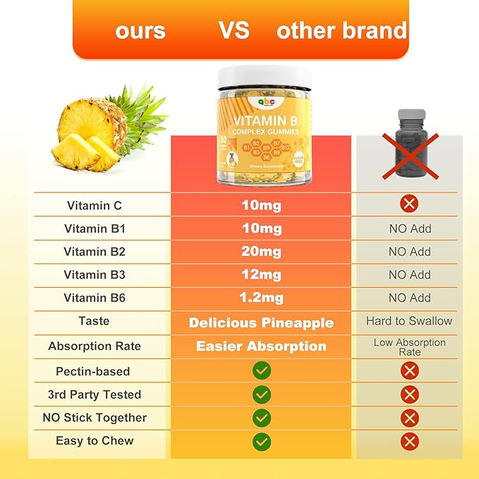 Vitamin B Complex Gummies for Adult Kid-Pineapple Flavor-Chewable Supplement with 8 Essential B Vitamins (B1, B2, B3, B5, B6, B7, B9, B12) Non GMO,Vegan 60 Count