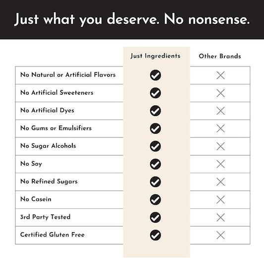 JUST INGREDIENTS Protein Powder | Vanilla Protein Powder Made with 100% Grass Fed, Non Denatured Whey | Four Different Protein Sources from Organic Whole Food Ingredients | 15 Servings | 22g Protein