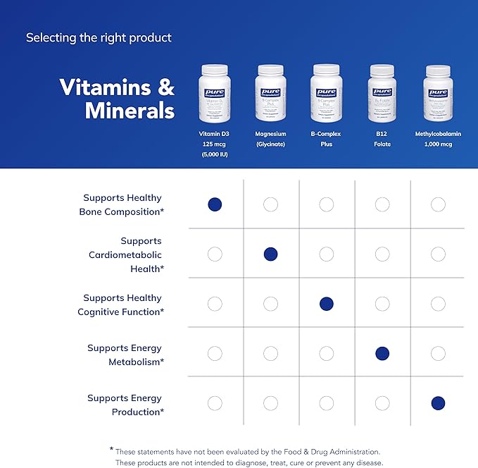 Pure Encapsulations Vitamin D3 125 mcg (5,000 IU) - Supplement to Support Bone, Joint, Breast, Heart, Colon, and Immune Health* - with Vitamin D - 250 Capsules