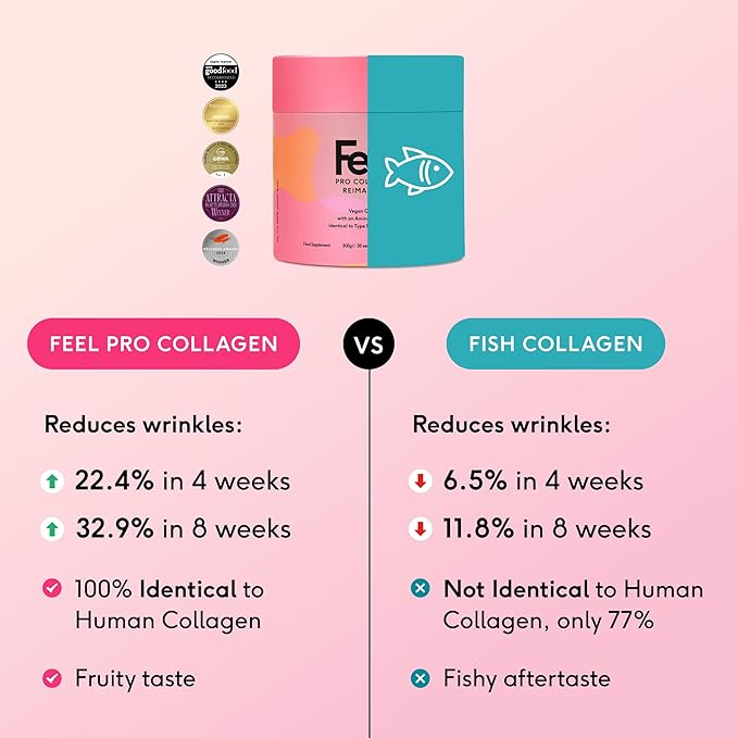 FEEL, Pro Collagen Strawberry Peach Flavor, Vegan Type I Collagen, Clinically Proven to Reduce Wrinkles by 22.4% in 28 Days
