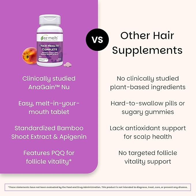EZ Melts Hair Health Complete - Hair Supplement to Support Strength & Growth - Includes AnaGain Nu, Biotin, Apigenin, Bambo Silica & More - 1 Pack