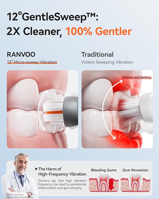 RANVOO [Vibrating & Flossing 2-in-1] AirJet Bubble Sonic Electric Toothbrush, 100% Plaque Removal, White for Adult Protect Gum Orthodontic Teeth Clean Rechargeable Gift with 2 Soft Brush Heads White