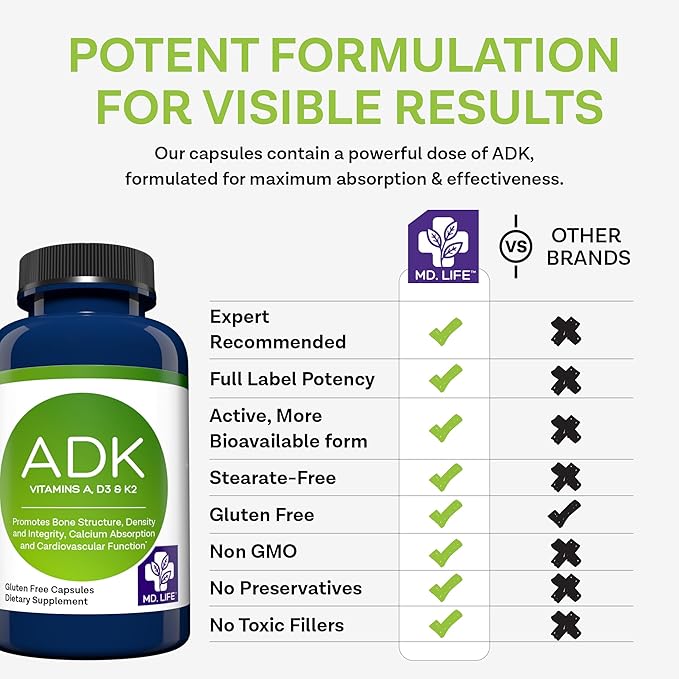 MD.LIFE ADK Vitamin Supplement – Vitamin D3 K2 and A Complex – 60 Capsules – High Potency Vitamin ADK for Bone and Heart Health Support