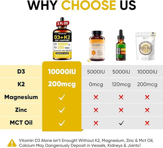 Venture Pal 5-in-1 Vitamin D3 10000 IU & K2 as MK-7 200mcg with Magnesium, MCT Oil, Zinc, Sugar-Free Vitamin D Liquid |Maximum Absorption for Bone, Mood & Immune Health - 2 FL OZ, 60 Days