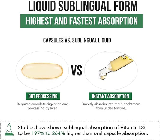 Plant-D3 Organic Vitamin D3 5000 IU - Vegan, Max Strength Sublingual Liquid D3 Drops - 200% Higher Absorption - 100% Plant-Based Cholecalciferol Form - Adjustable Dosing for All Ages (1oz - 2 Pack)