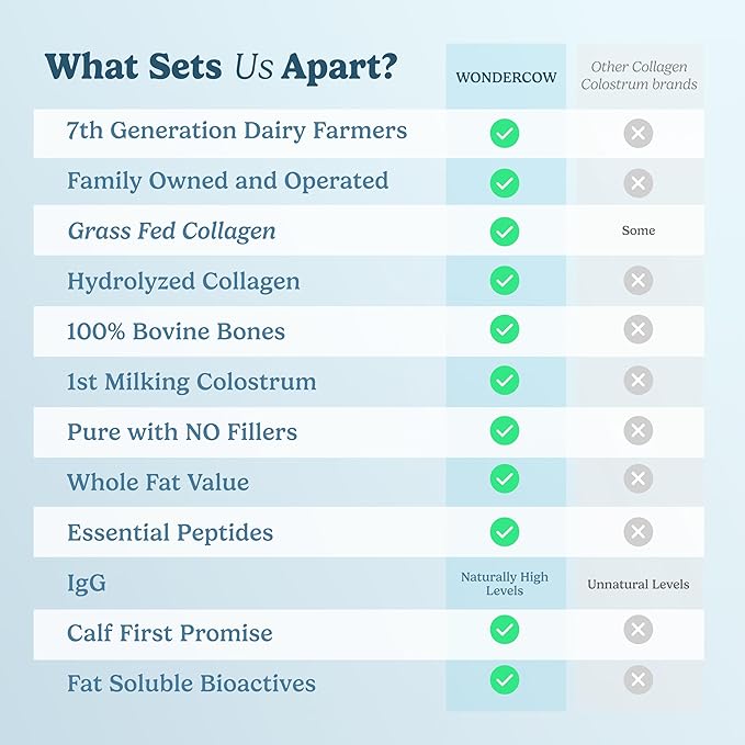 WONDERCOW Collagen Peptides Powder w/Bovine Colostrum, Naturally-Sourced Hydrolyzed Bone Collagen Powder, Hair Skin Nail & Joint Support,Type I & III Grass-Fed Collagen Supplements for Women & Men