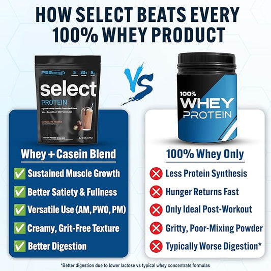 PEScience Select Protein Powder, Whey and Casein Blend, Clean Protein Powder for Women and Men, Low Calorie, Low Carb, Keto Friendly, Gluten Free - Chocolate Truffle - 5 Servings