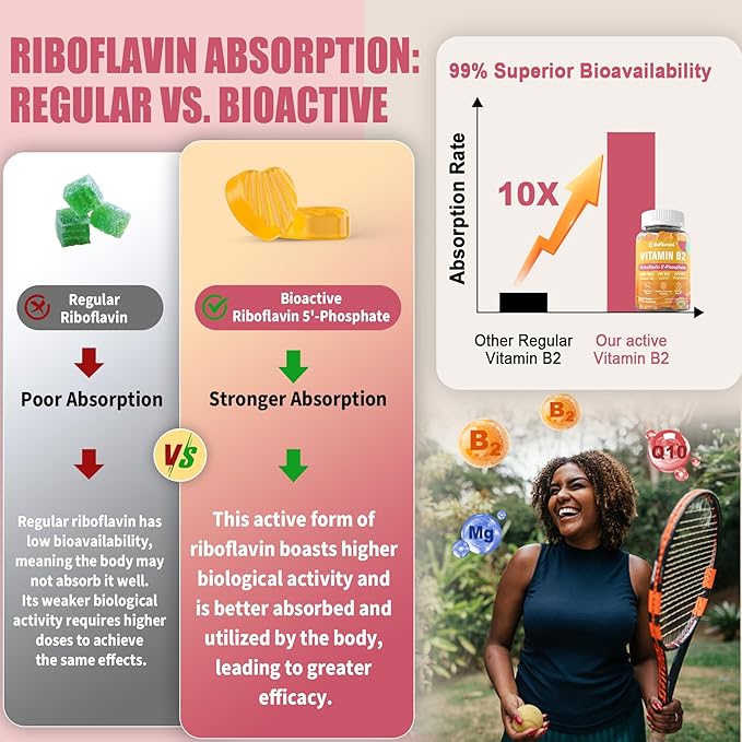 Vitamin B2 Gummies | Riboflavin 400mg for Adults and Kids | with Magnesium & CoQ10 for Energy & Migraine Relief | Sugar Free B2 Vitamin VIT B | Non GMO, Vegan, 120 Counts