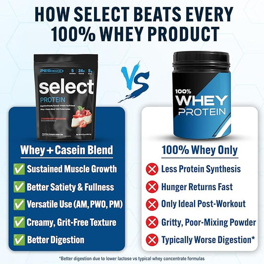 PEScience Select Protein Powder, Whey and Casein Blend, Clean Protein Powder for Women and Men, Low Calorie, Low Carb, Keto Friendly, Gluten Free - Strawberry Cheesecake - 5 Servings