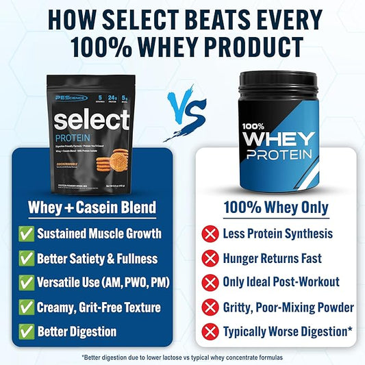 PEScience Select Protein Powder, Whey and Casein Blend, Clean Protein Powder for Women and Men, Low Calorie, Low Carb, Keto Friendly, Gluten Free - Snickerdoodle - 5 Servings