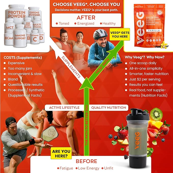 Veeg All-in-One Protein Smoothie Powder - Plant Based Protein Powder, Vegan Collagen, Superfoods, Organic Greens, MCT Powder, Probiotics, Multivitamin, Sugar-Free, 15 Servings (Vanilla)