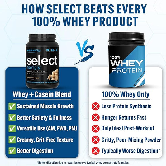 PEScience Select Protein Powder, Whey and Casein Blend, Clean Protein Powder for Women and Men, Low Calorie, Low Carb, Keto Friendly, Gluten Free - Peanut Butter Cookie - 27 Servings