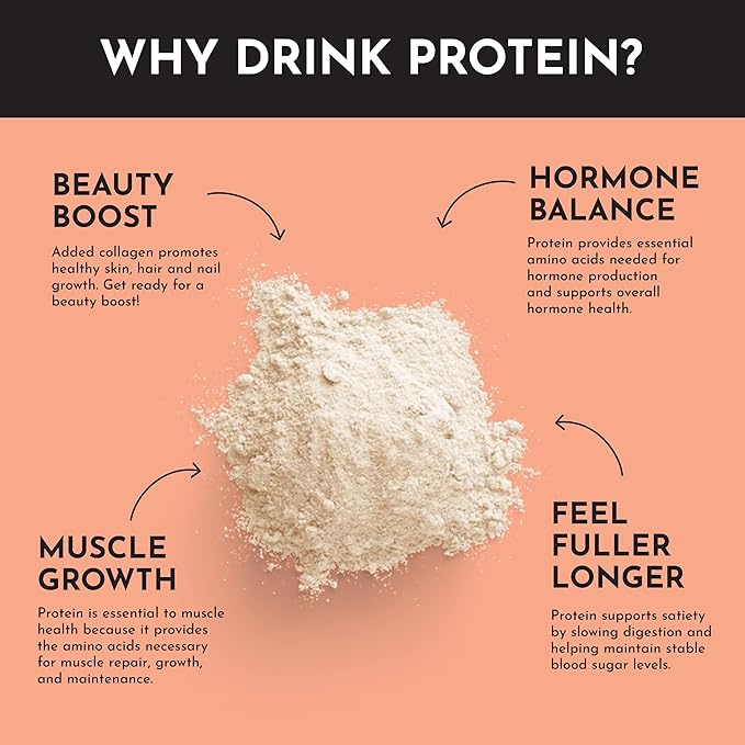 JUST INGREDIENTS Peaches & Cream Protein Powder – 25-Serving Blend with 100% Grass-Fed Whey & Organic Plant Proteins – Real Peach Flavor – Supports Muscle Recovery, Energy*