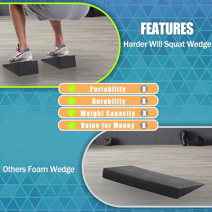 Squat Wedge for Prefessional Trainer: 2Pcs Squat Heel Wedge Block Protable Calf Raise Block Improve Mobility and Performance