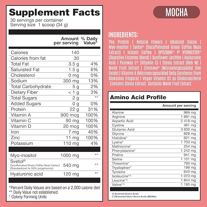 BIRDMAN Fitmingo Vegan Protein Powder with Inositol, Collagen Boosters, Hyaluronic Acid and Vitamins | Low Carb, Dairy Free, Low Calorie | 23g Plant Based Blueberry Protein Powder with Myo-Inositol