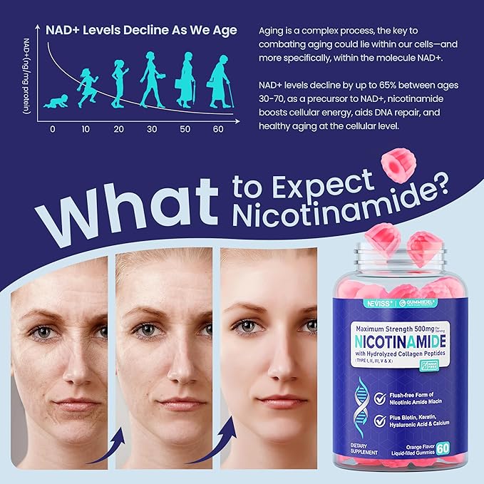 Nicotinamide 500mg Gummies, Niacinamide Supplement with Collagen Peptides, (Flush Free Niacin) Vitamin B3 Niacinamide for Anti-Aging, NAD+ Levels, Longevity, Focus & Brain, Sugar Free, 60Cts