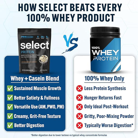 PEScience Select Protein Powder, Whey and Casein Blend, Clean Protein Powder for Women and Men, Low Calorie, Low Carb, Keto Friendly, Gluten Free - Frosted Chocolate Cupcake - 5 Servings