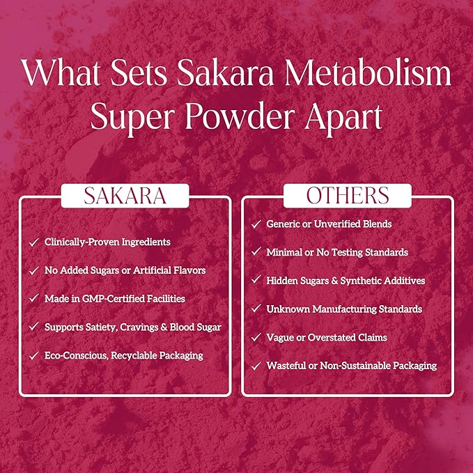 SAKARA Metabolism Super Powder – Natural Support for Appetite Control, Weight Management Support and Curbed Cravings – Vegan, Non-GMO, Chocolate Flavor – 24 Servings